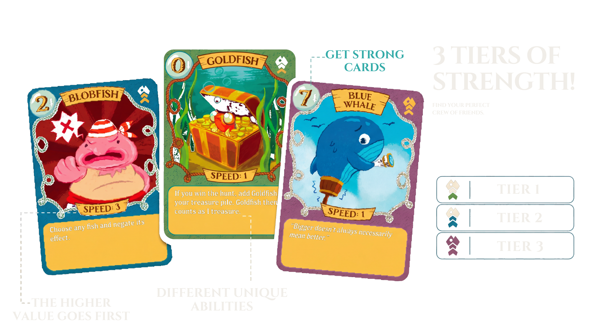 3 tiers of card strength